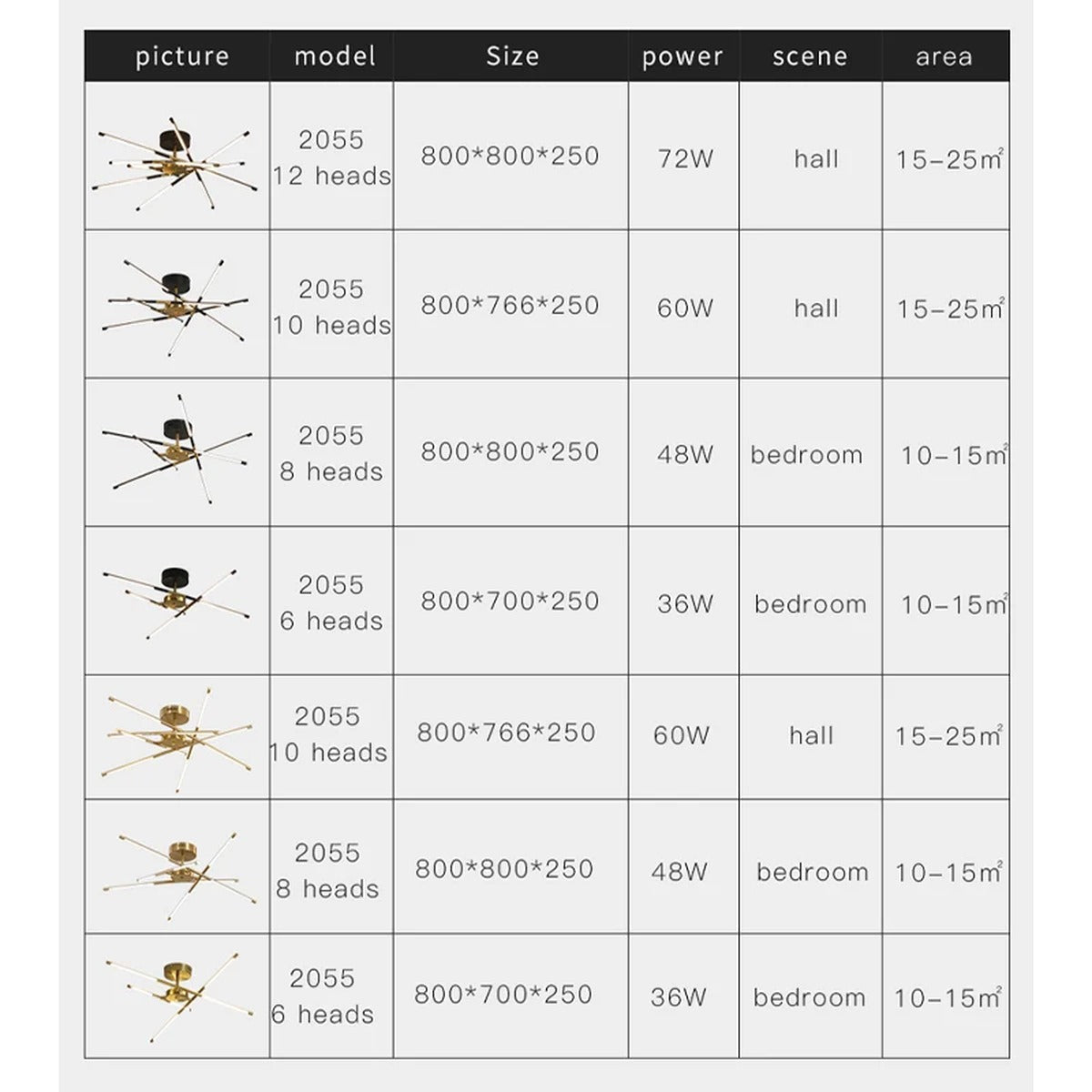Solendra size and power chart, 6 to 12 heads
