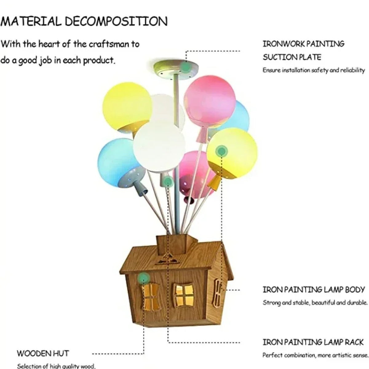 Balloon House LED Nursery Ceiling Light – Orbivox – Material Breakdown